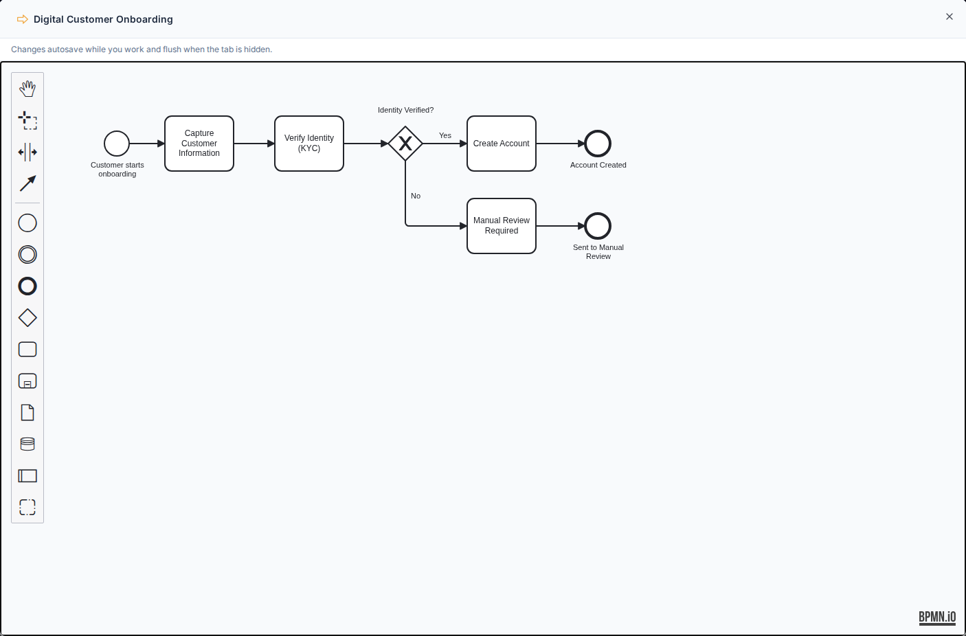BPMN editor opened from a diagram