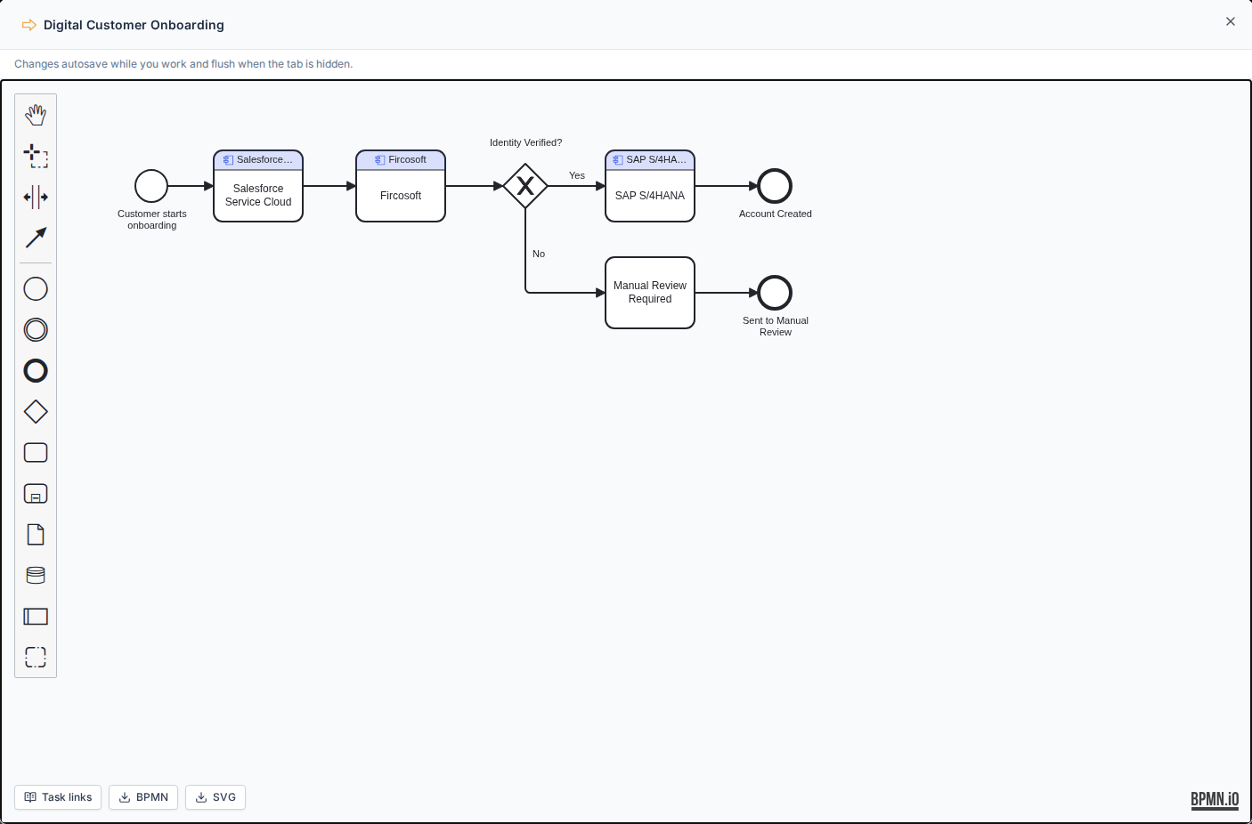 BPMN editor with repository-linked tasks