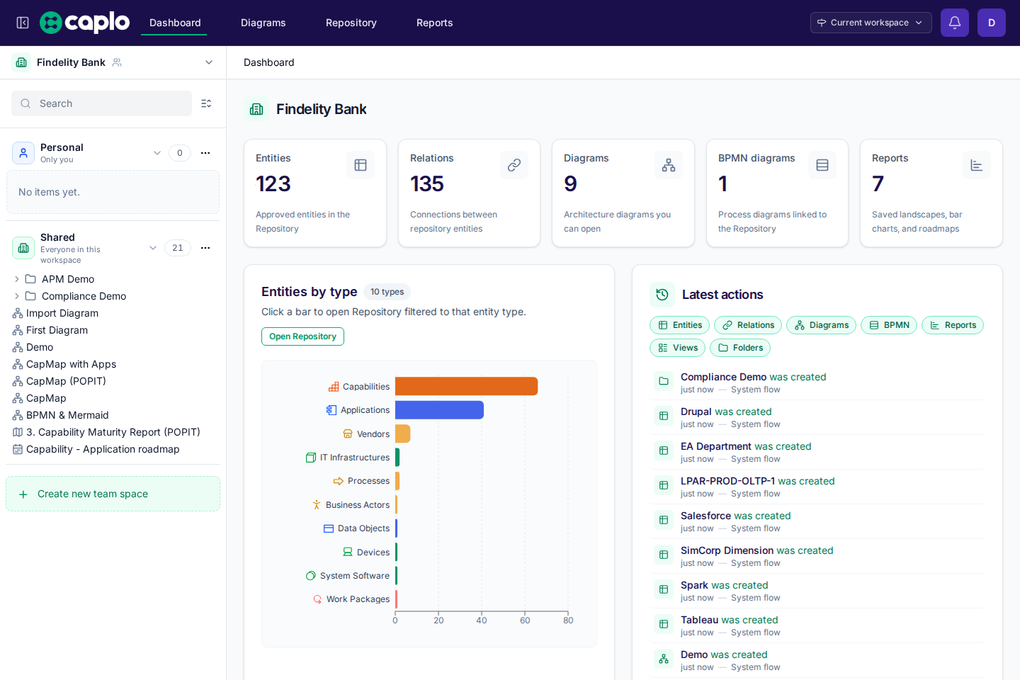 Dashboard showing workspace summary tiles and the entities-by-type chart