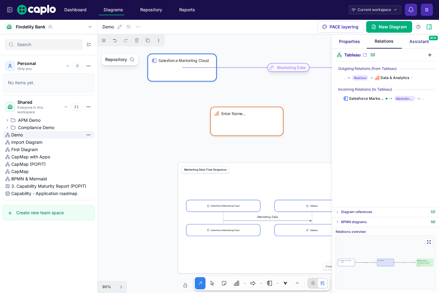 Demo diagram with Tableau selected, the Relations tab active, the Repository overlay collapsed, the arrow tool selected, and relation suggestions visible from the purple arrow