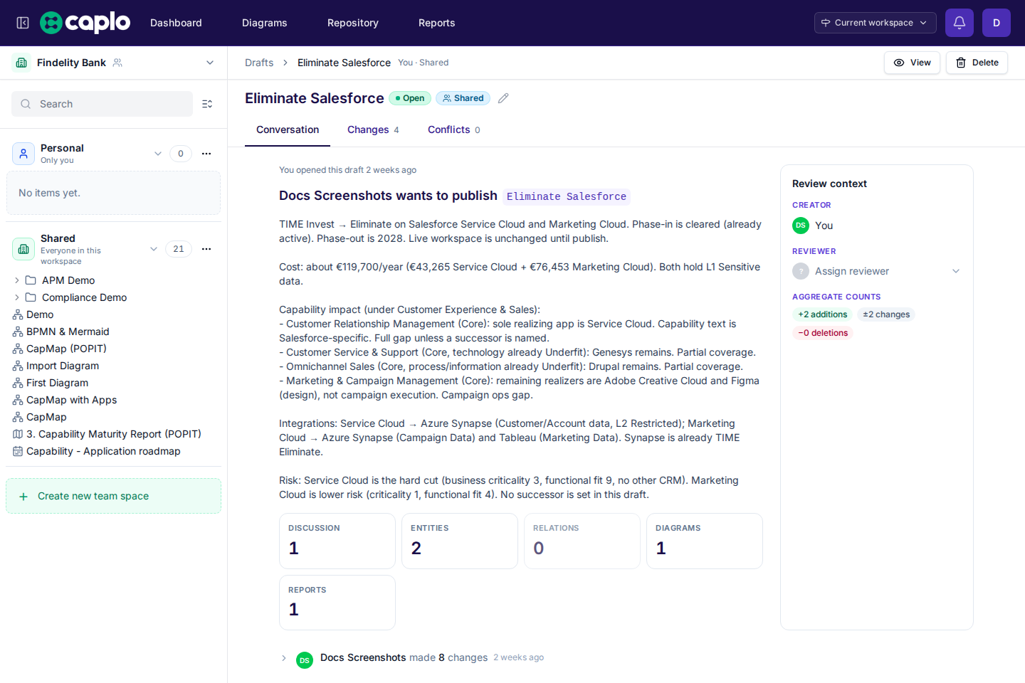Draft Conversation tab with review overview, timeline, and publish card
