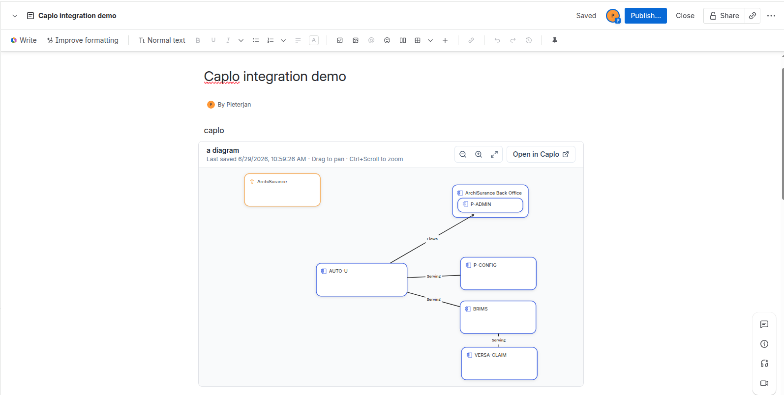 Caplo diagram embedded in a Confluence page