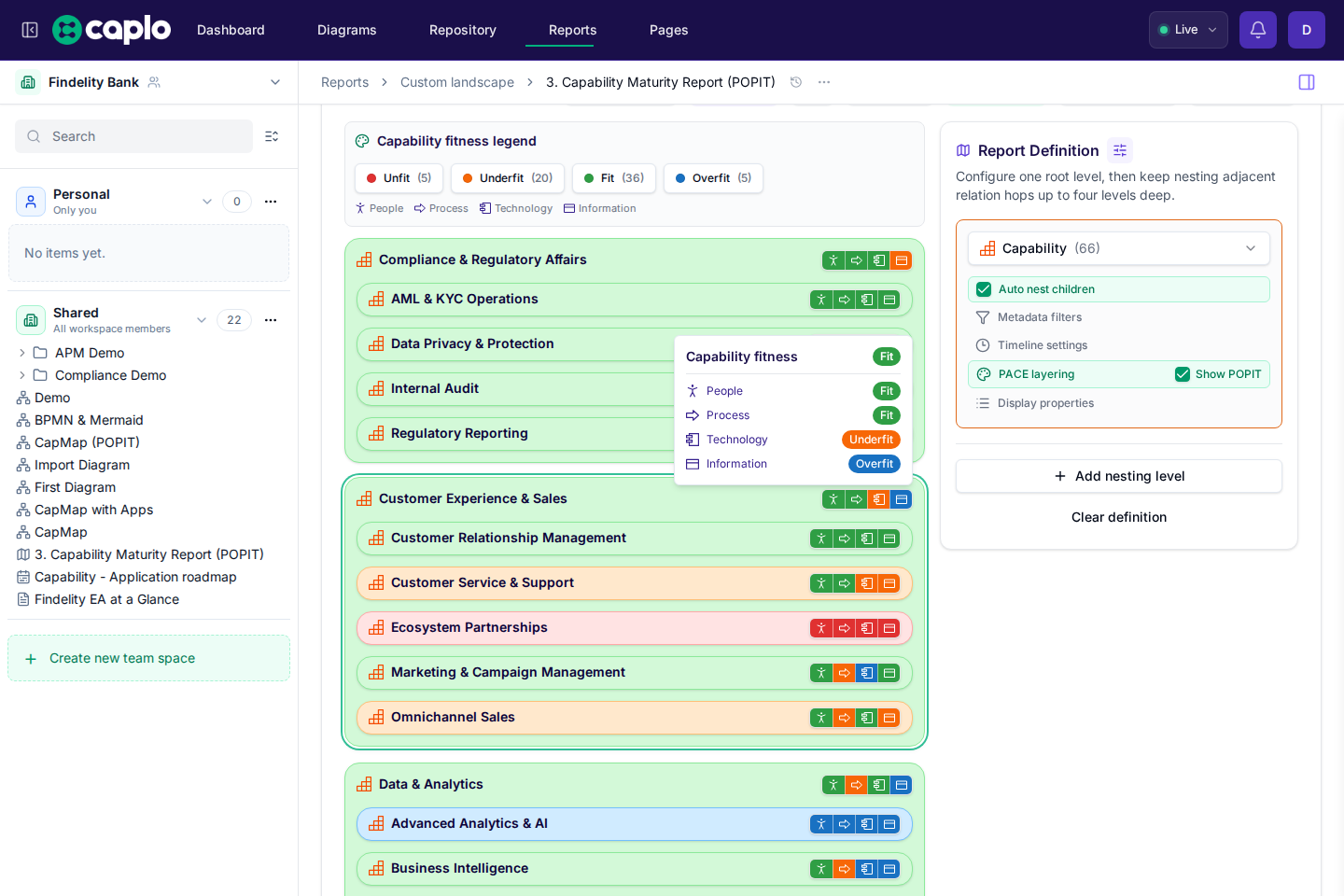 Capability maturity landscape with fitness coloring, Show POPIT enabled, and a fitness breakdown tooltip