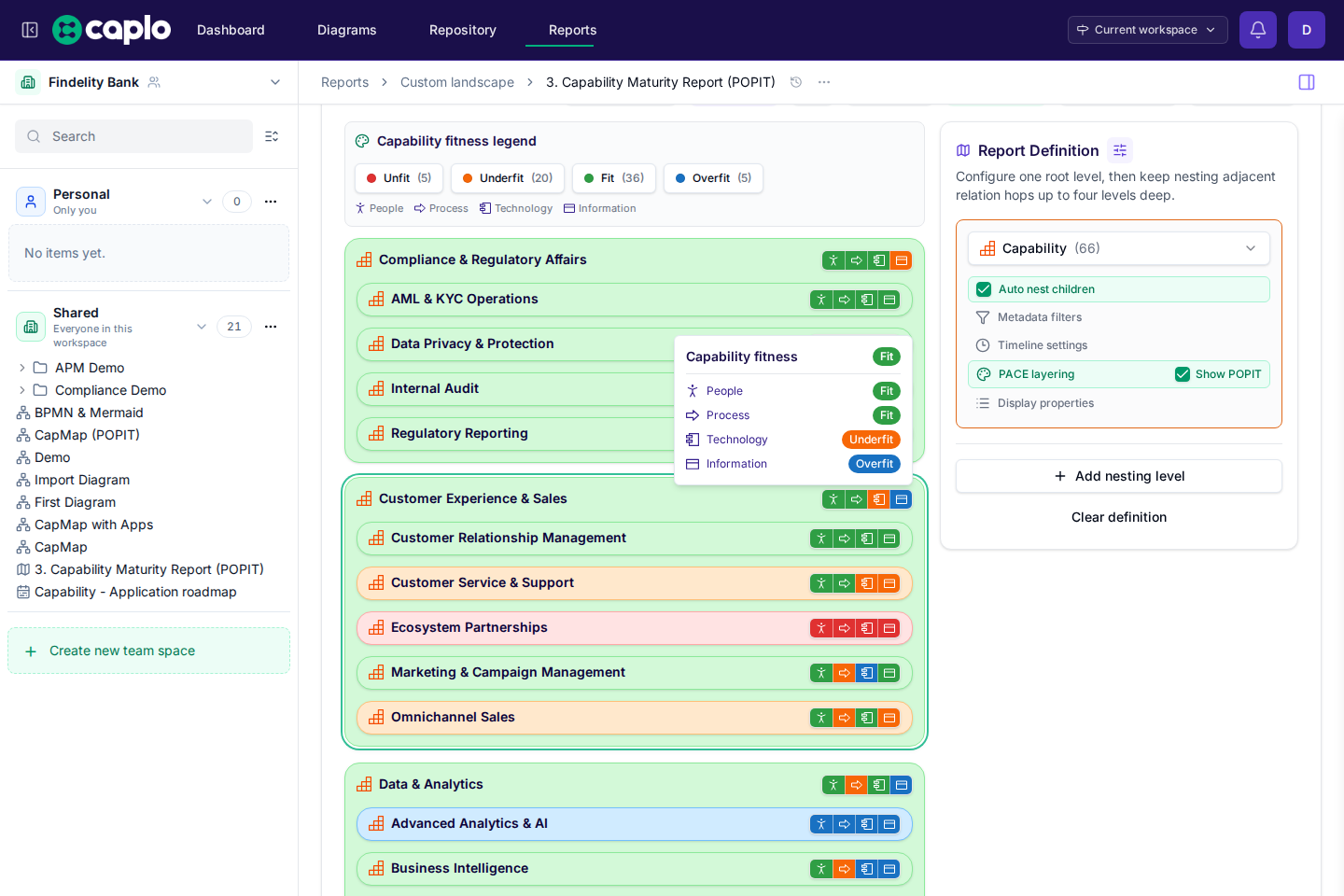 Capability maturity landscape with fitness coloring, Show POPIT enabled, and a fitness breakdown tooltip