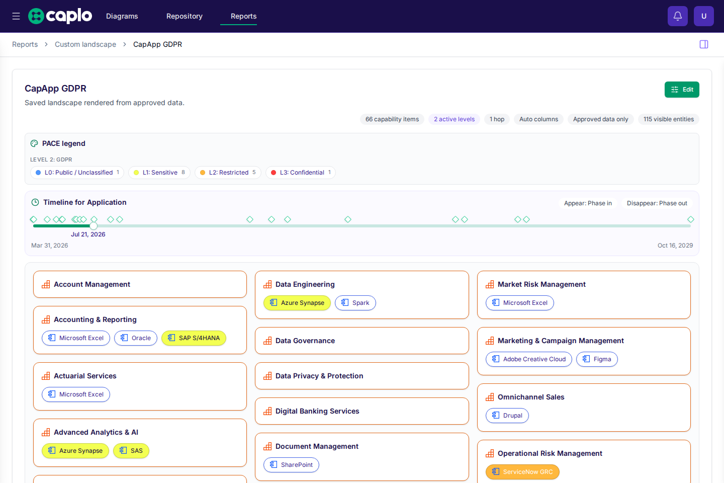 Saved landscape report in Caplo showing connected repository data in report form