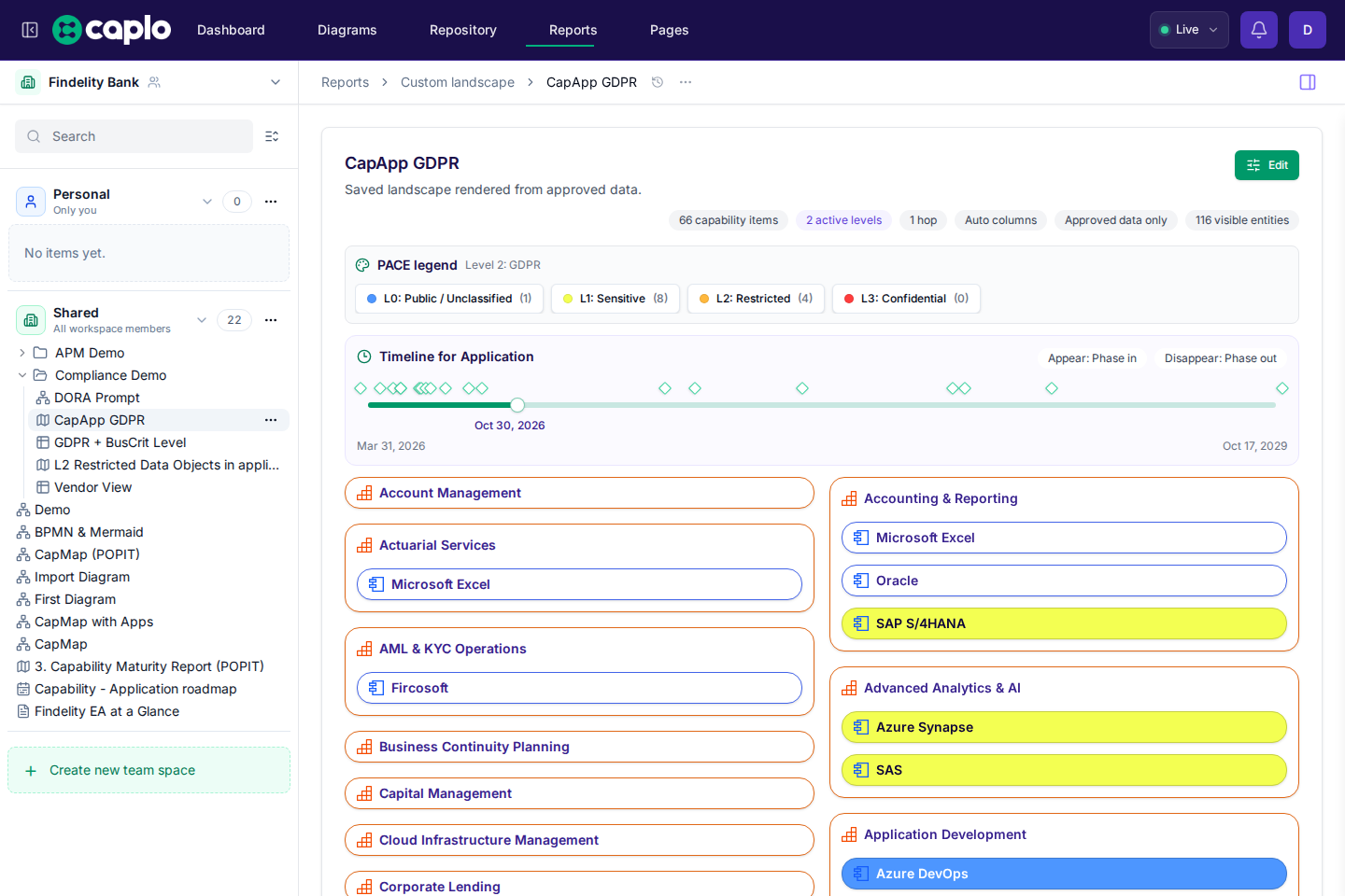 Saved landscape report in Caplo showing connected repository data in report form