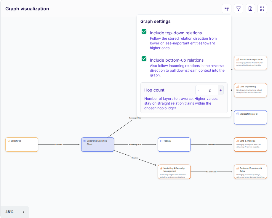 Graph visualization with graph settings open