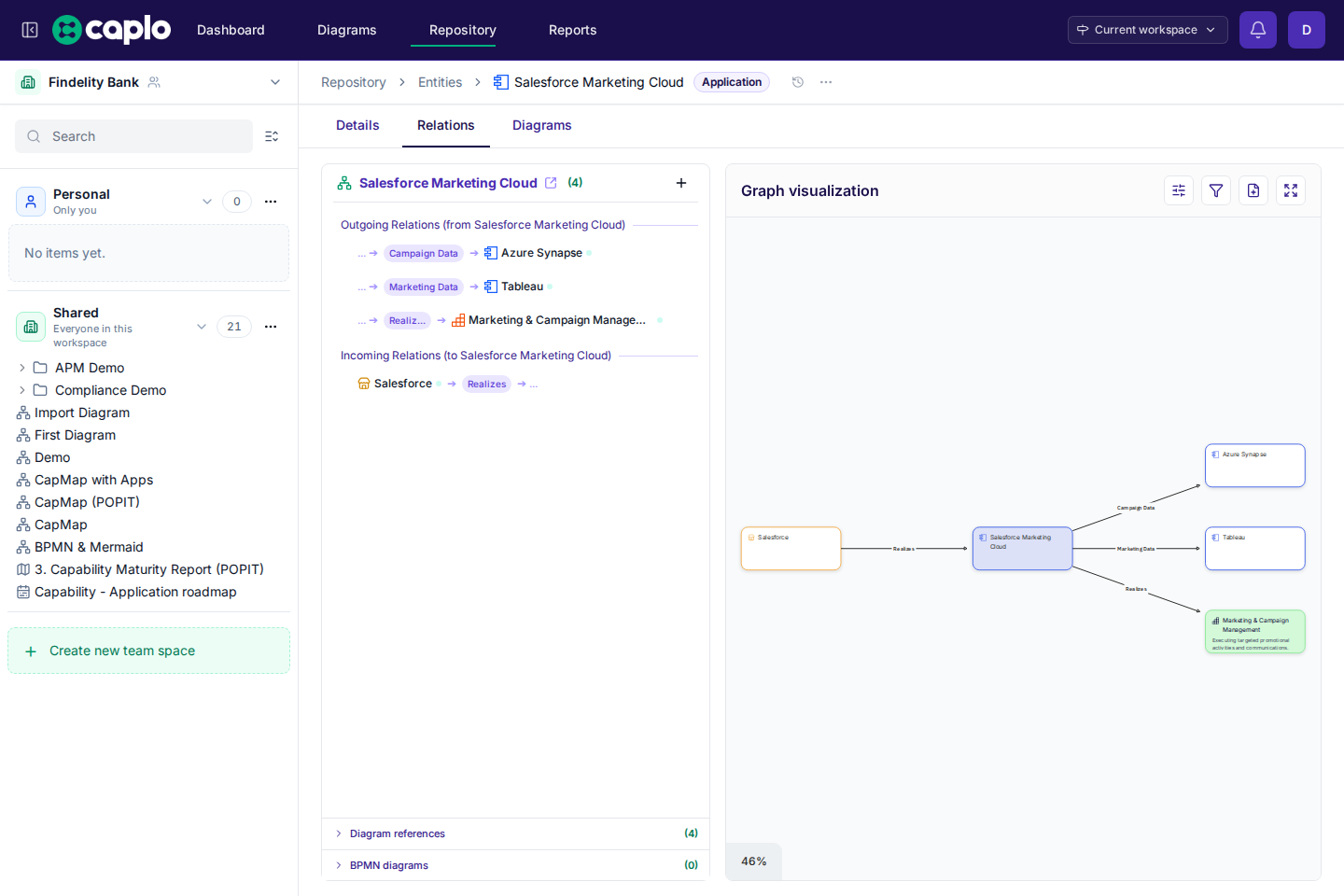 Entity detail page with the Relations tab open and graph visualization visible