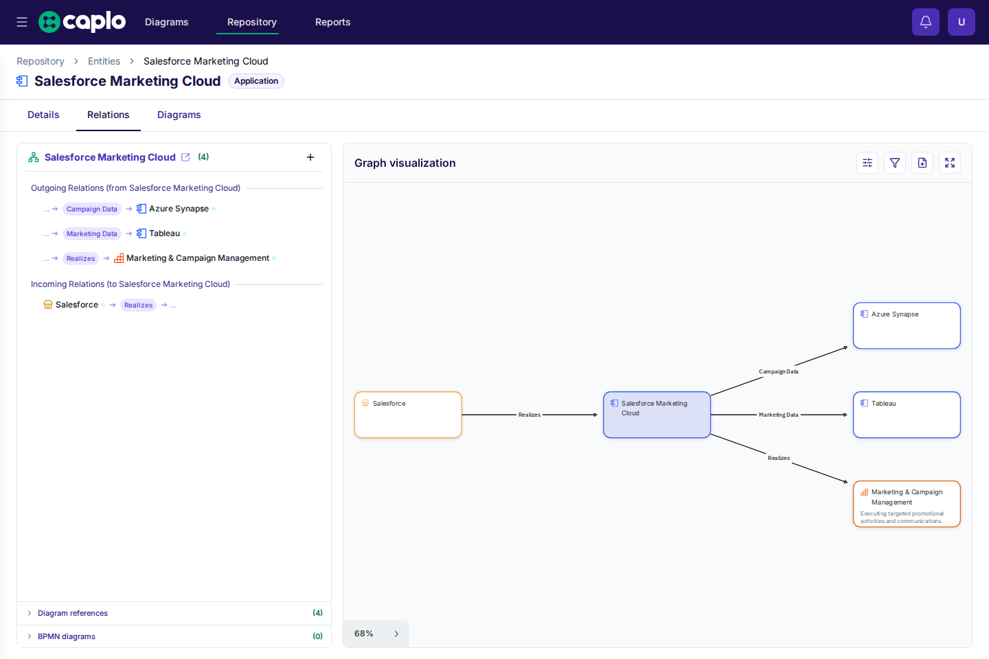 Entity detail page with the Relations tab open and graph visualization visible